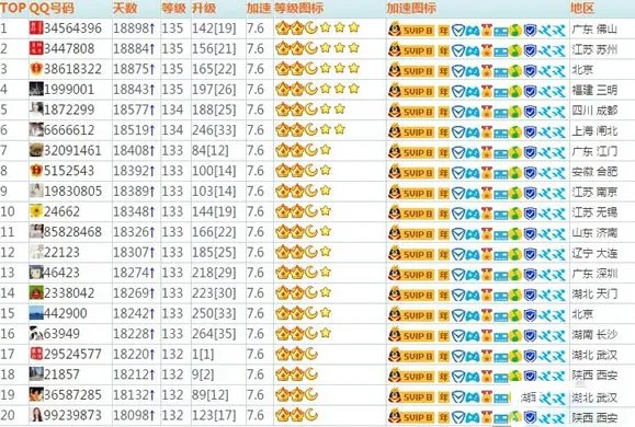 《QQ》最高等级是多少?QQ等级制度详细介绍