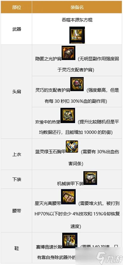 《DNF》女柔道军团装备搭配推荐