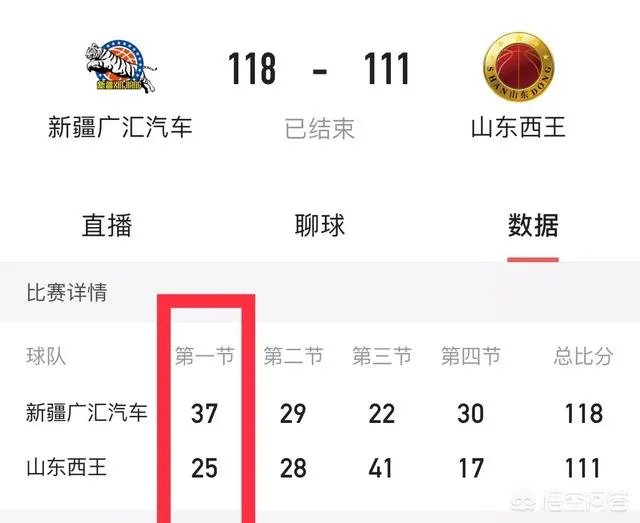 有人说CBA里新疆队第一节总是落后，是真的吗？为什么？