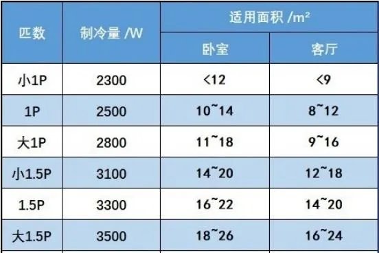 空调不怎么制热是什么原因