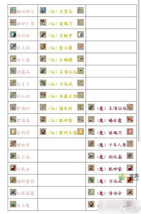 《九重试炼》最新版本法宝合成一览表 新版本法宝怎么合成