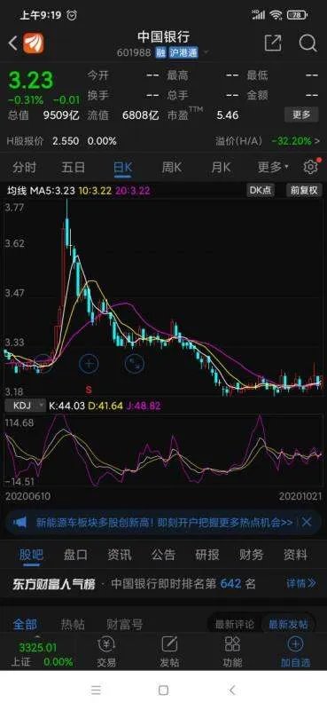 中国银行股票代码
