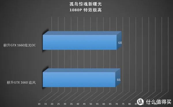 耕升显卡