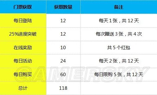 崩坏3热夜之梦攻略 热夜之梦阵容及打法指南