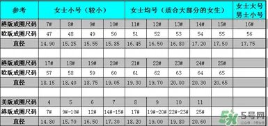 卡地亚戒指怎么看大小?卡地亚戒指尺寸对照表
