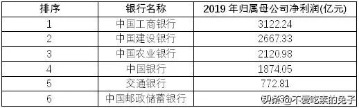 江阴农商行工作人员待遇