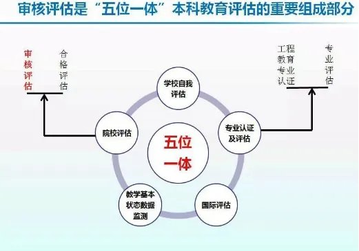 本科教学评估的三基本是