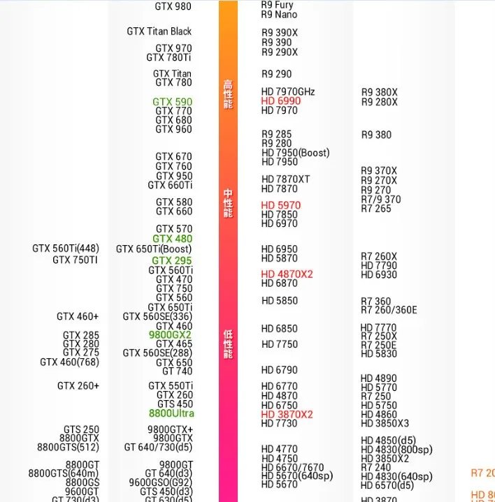 现在的hd5870 比较于 英伟达的什么显卡