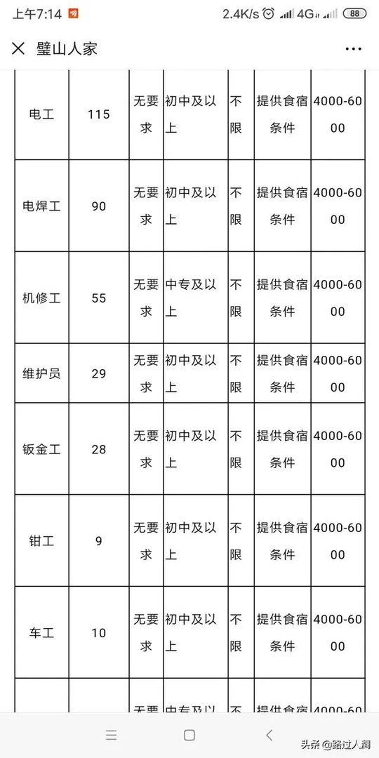 比亚迪在哪个官网可以看到招聘信息