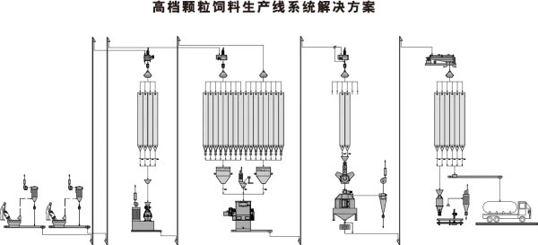 饲料加工机械有哪些种类?
