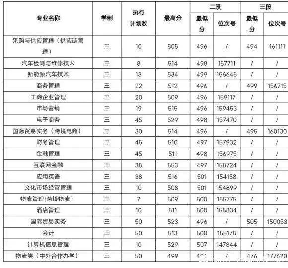 浙江经济职业技术学院怎么样