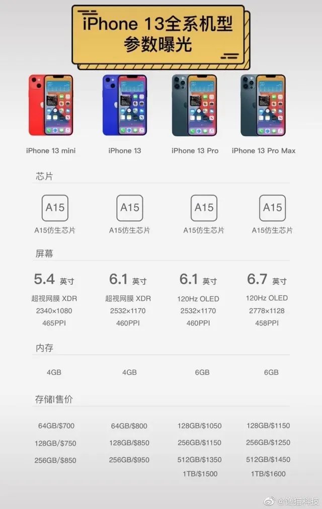 苹果iPhone 13全系参数售价一锅端 起售价跌穿5000元不是梦