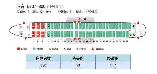 国航ca1347