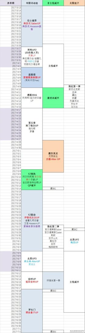 FGO国服活动时间表 国服活动顺序时间表