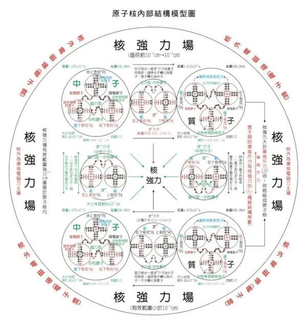 原子核是由什么组成?