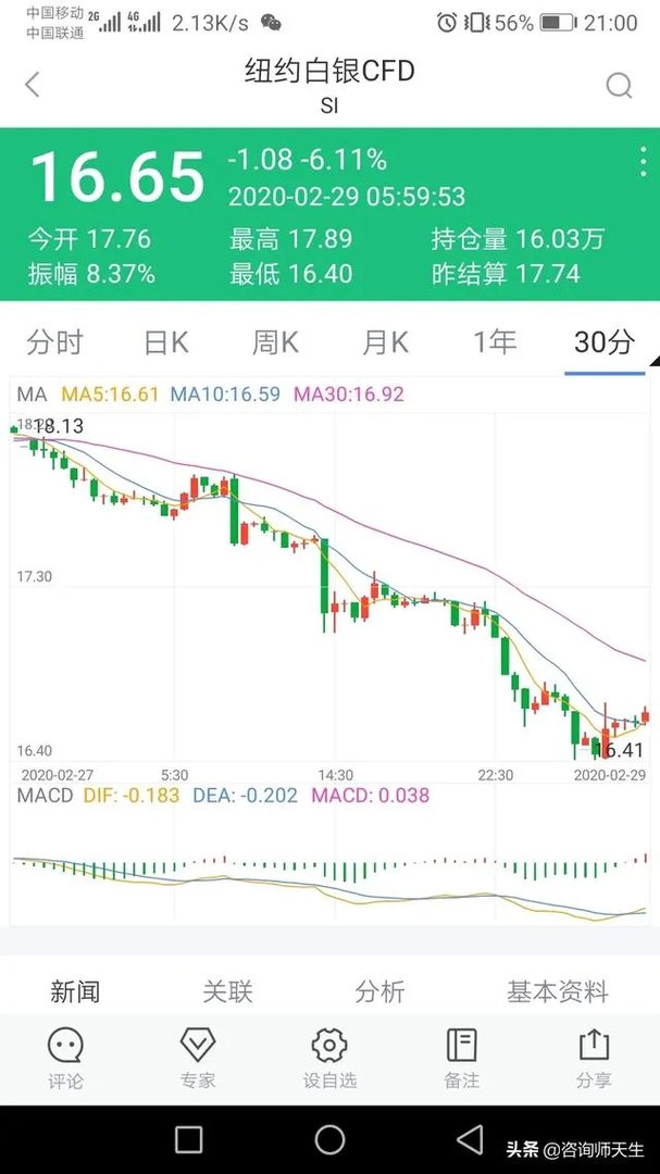 疫情期间白银期货走势为什么这么诡异，跟黄金走势差别很大？