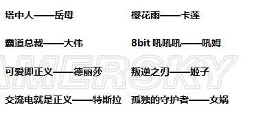 崩坏3热夜之梦攻略 热夜之梦阵容及打法指南