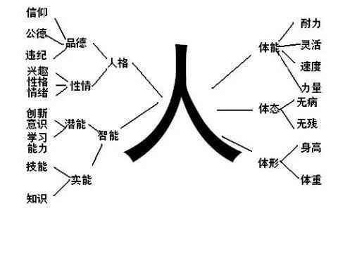 老婆和老妈发生矛盾,该怎么办?