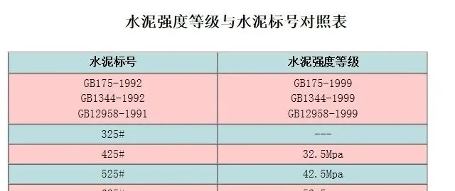 水泥砂浆标号,常见却有大知识