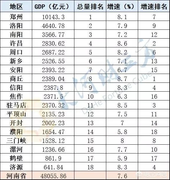 河南洛阳和许昌，2019年谁的潜力更大？
