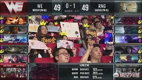 如何看待27号RNG对战WE的比赛,RNG轻松2比0战胜WE?
