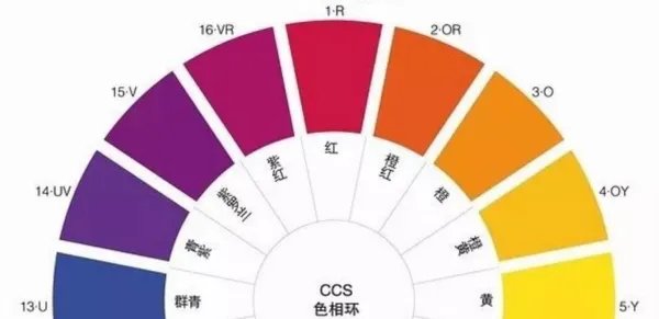 美术色环表