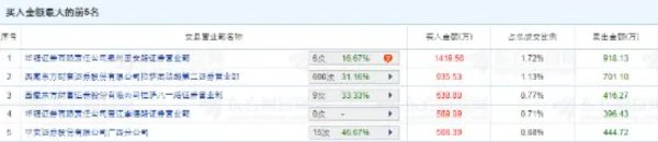 长生生物股票行情怎么样
