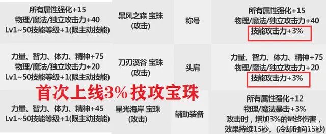 《DNF》2021春节套回血计算