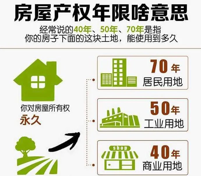 商住公寓能买吗