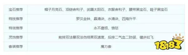 梦幻西游化生寺技能详解 化生寺门派介绍