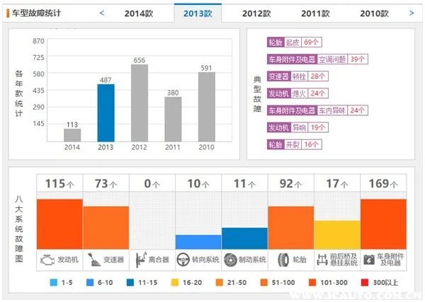 13款君越二手车质量怎么样,14款二手君越值得买吗