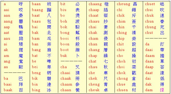 广东话拼音的字符