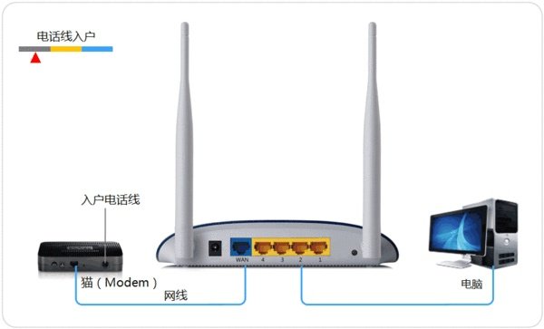 airport extreme 无线路由器应该怎么用?