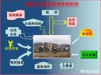 地震可以预测吗?