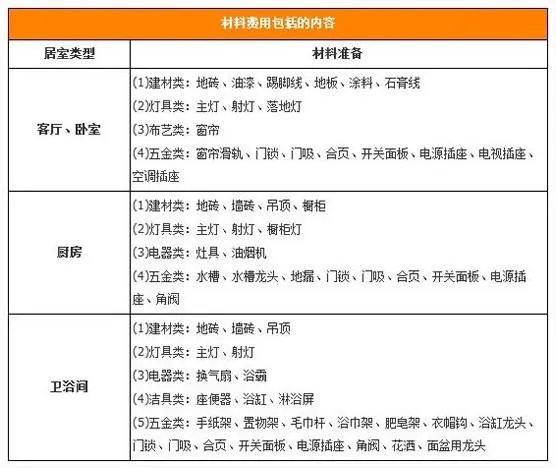 80平米的房子装修要多少钱 80平房子装修报价参考