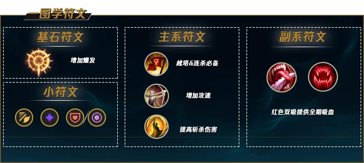 LOL2022提莫符文推荐