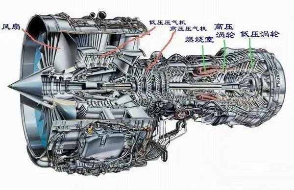 我国超燃冲压发动机已研发成功,什么时候能够商业飞行?