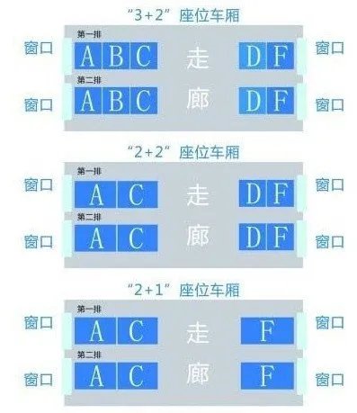 d2001次列车07车厢11b和11c是相邻作为吗