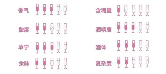 西拉干红葡萄酒价格