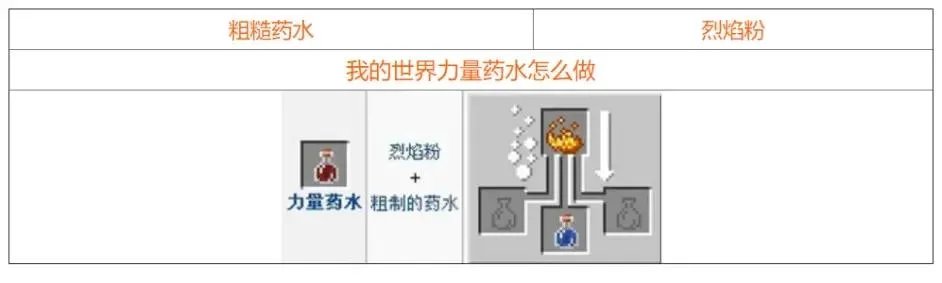 我的世界药水合成表大全 2021最新药水合成图一览