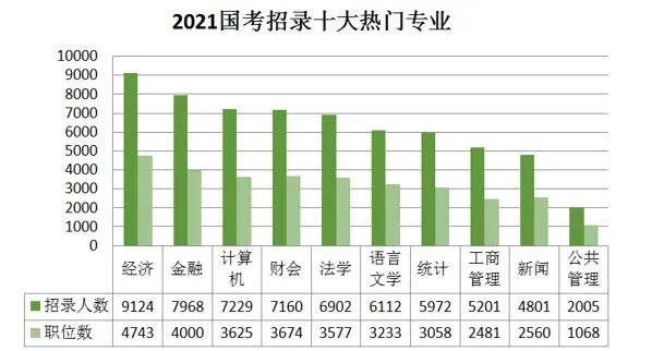 2022国家公务员招考简章什么时候出?