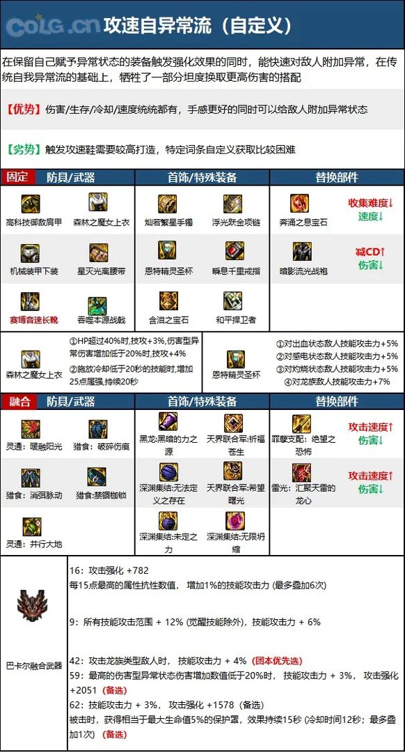 dnf110级版本关羽毕业装备怎么搭配 2023征战者毕业装备搭配指南