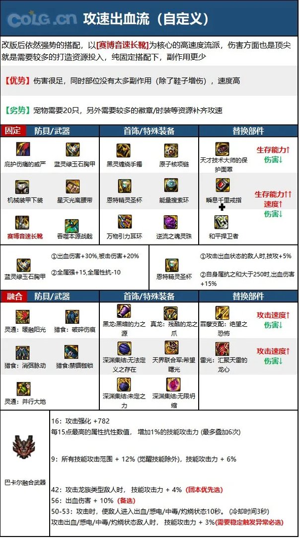 dnf110级版本关羽毕业装备怎么搭配 2023征战者毕业装备搭配指南