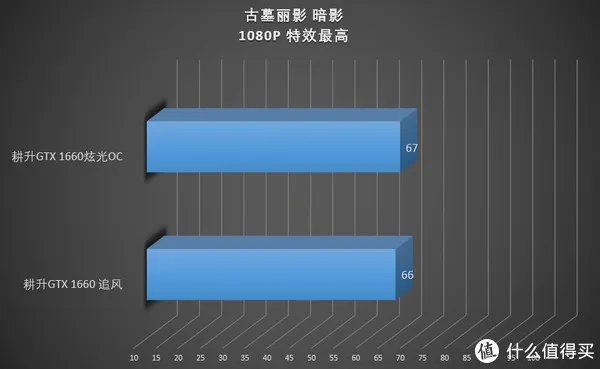 耕升显卡