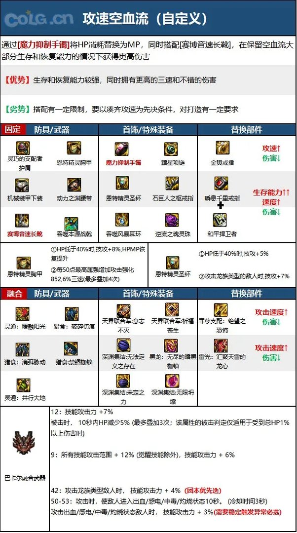 dnf110级版本关羽毕业装备怎么搭配 2023征战者毕业装备搭配指南