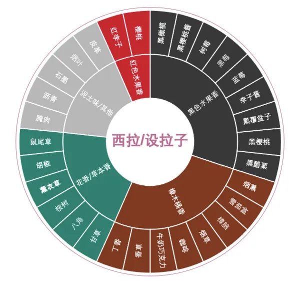 西拉干红葡萄酒价格