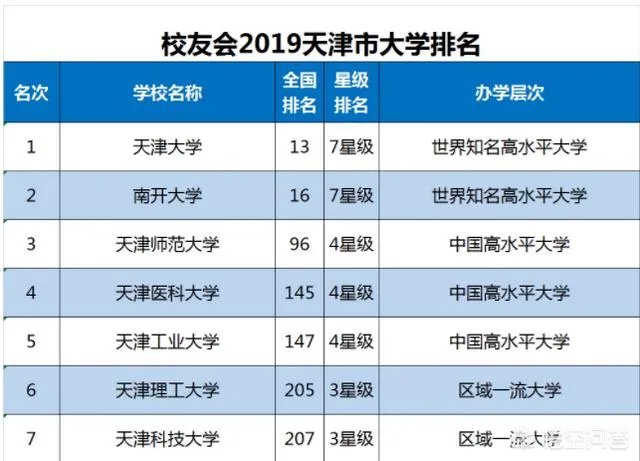 天津工业大学怎么样？