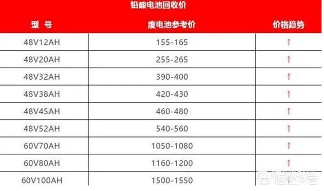 12v旧电瓶回收价格是怎样的？