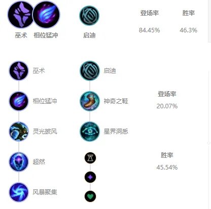 LOLS11吸血鬼出装推荐