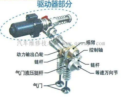 气门液压挺杆的工作原理